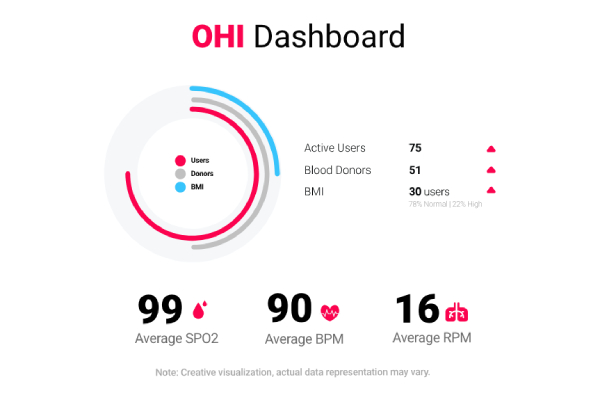 OHI Dashboard